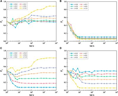 How do the joint effects of aspiration and social influence promote cooperation in the prisoner’s dilemma game?